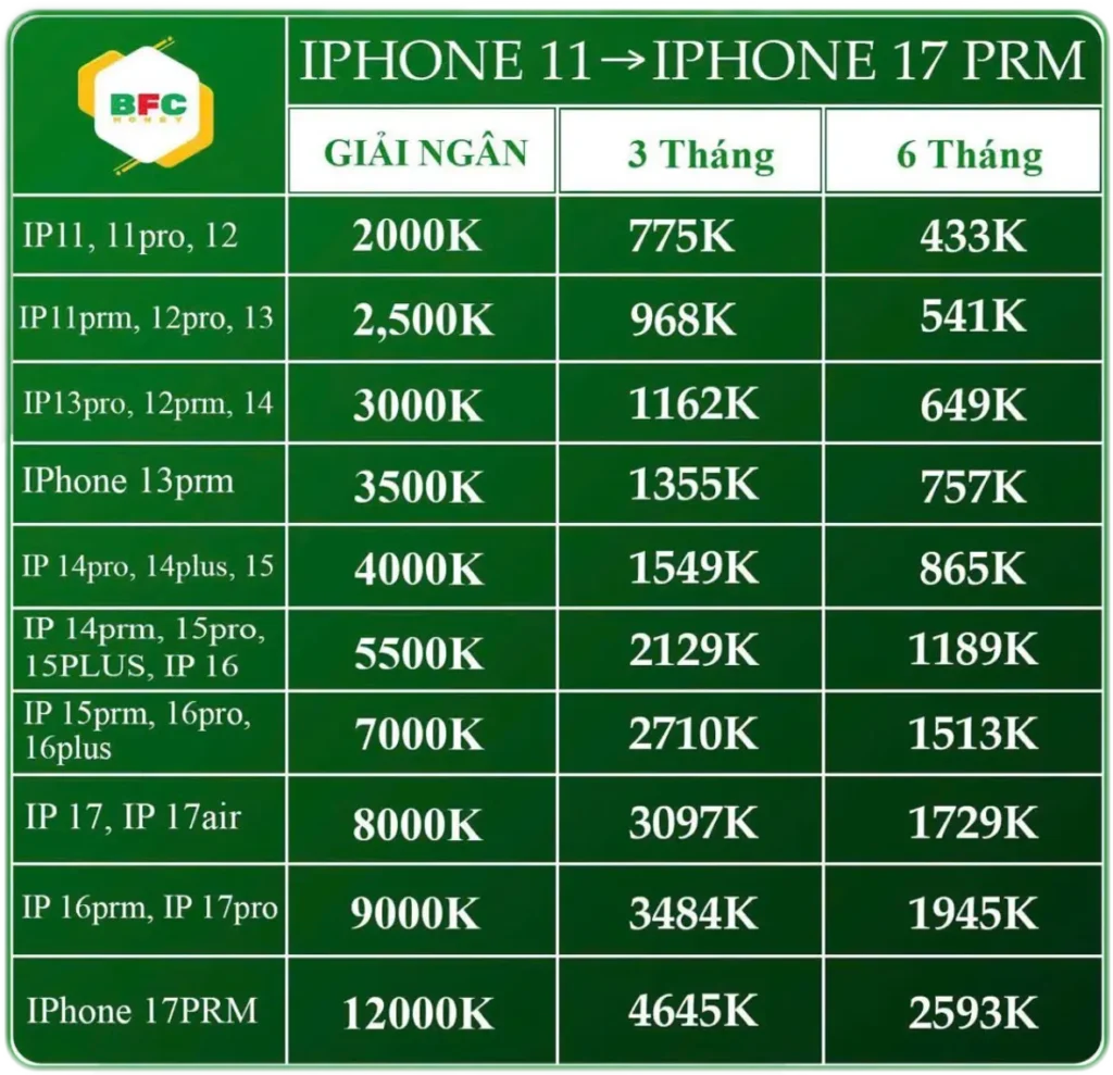 Cập nhật bảng giá cầm iCloud mới nhất