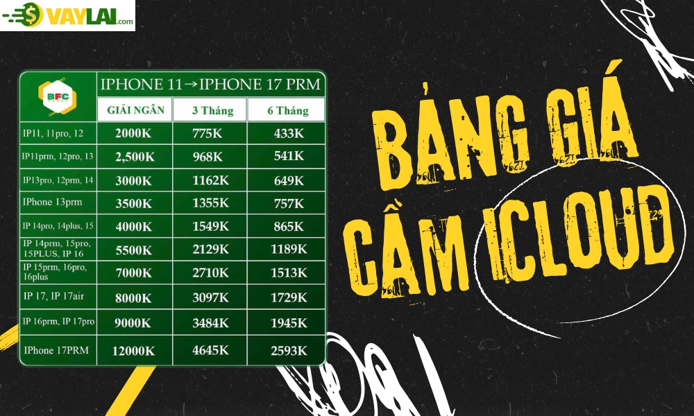 Cập nhật bảng giá cầm iCloud chuẩn mới nhất 2025