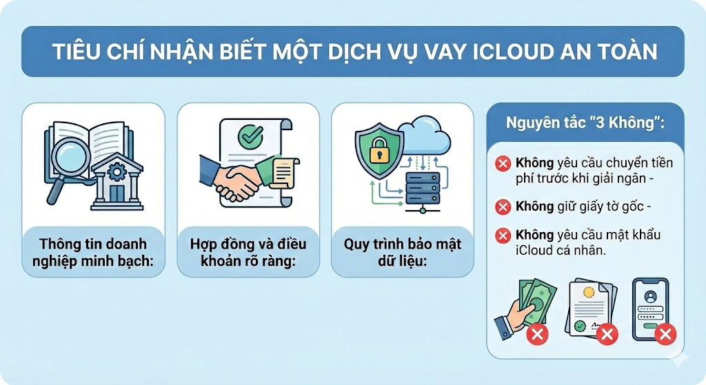 Vay iCloud có an toàn không